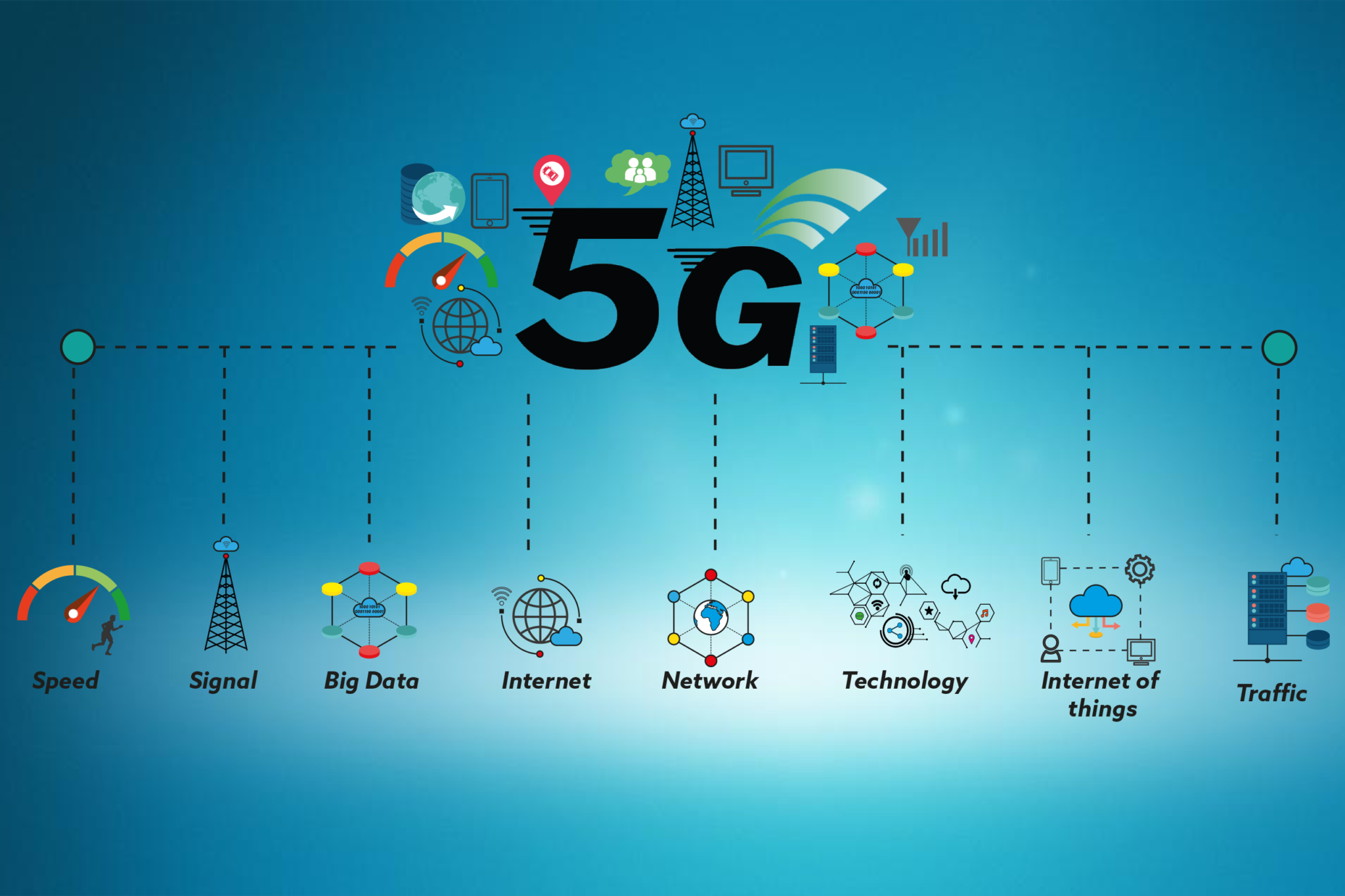 Radio Technologies in 5G The 5G Zone