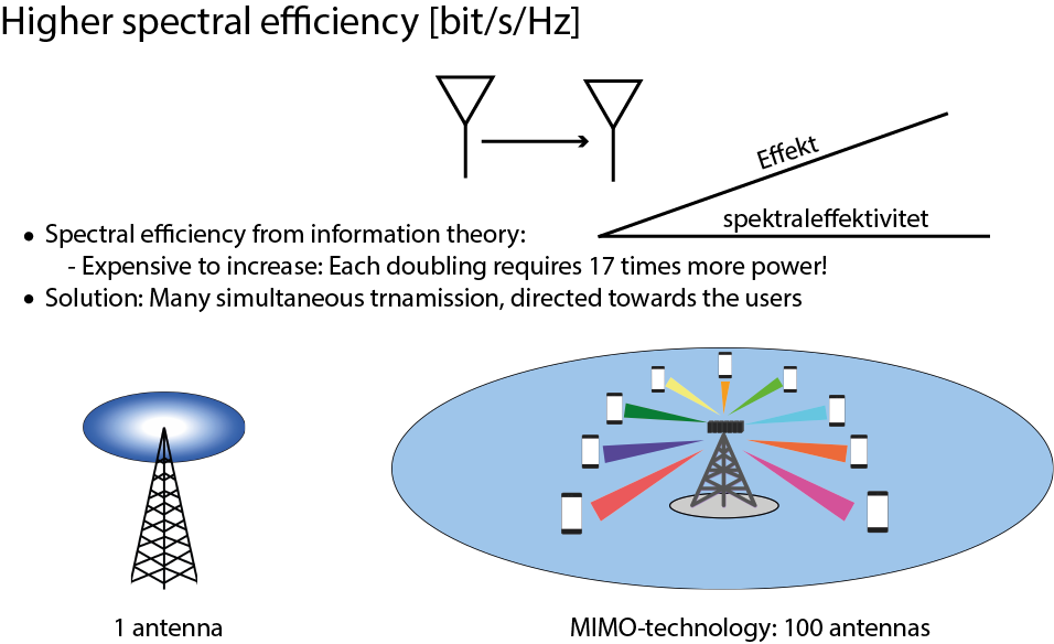 5g spectral efficiency